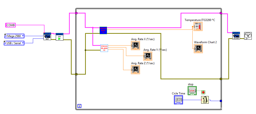 ITG3200 Block Diagram 23-08-2011.png
